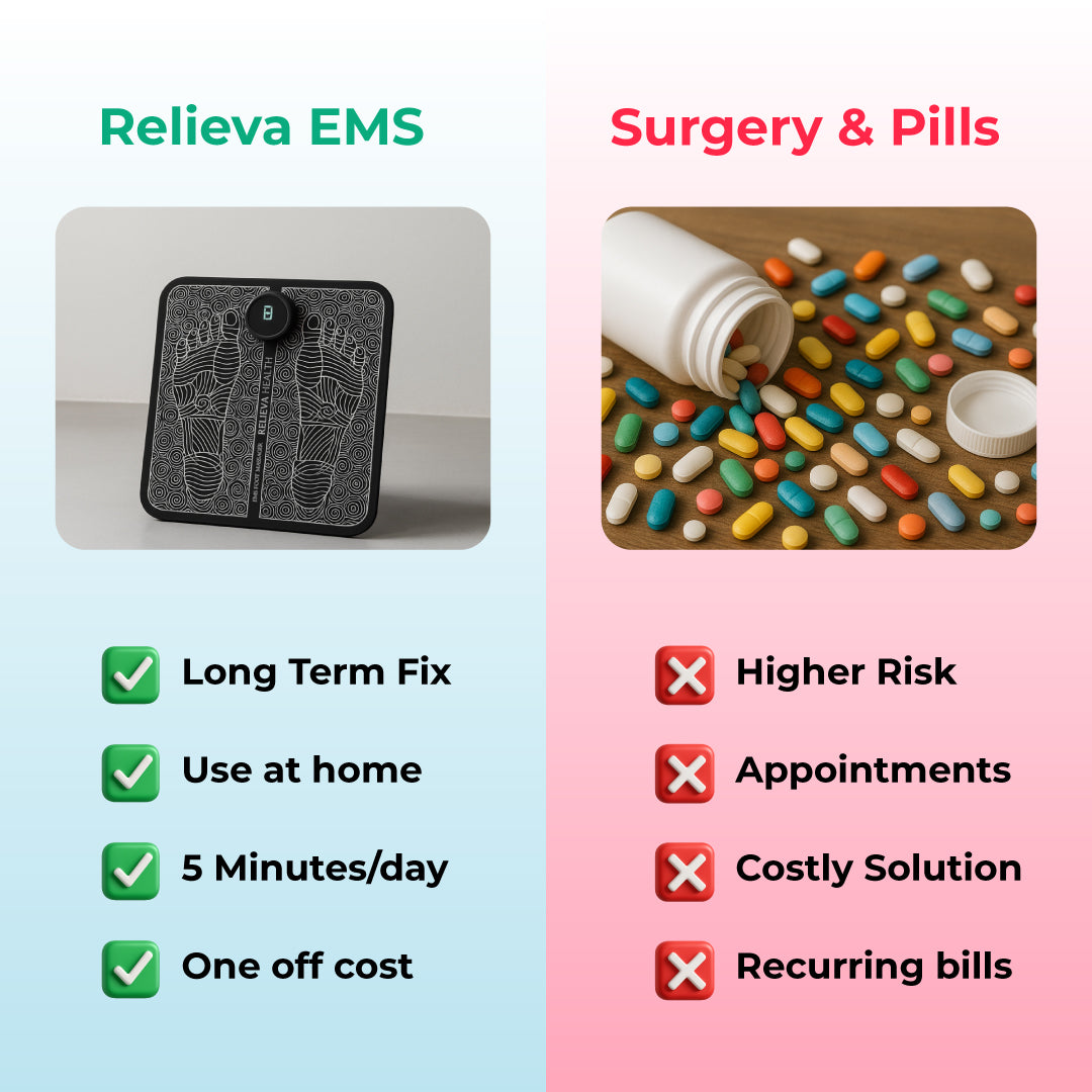 Relieva™ EMS